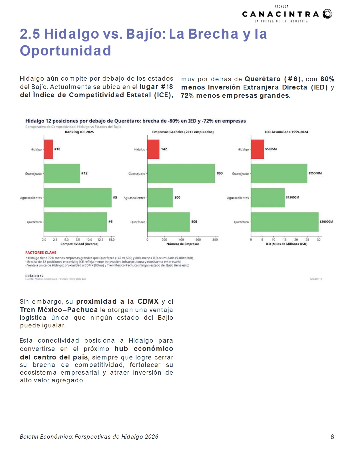 Boletín CANACINTRA: Impulso Industrial en Hidalgo 2026 — página 7