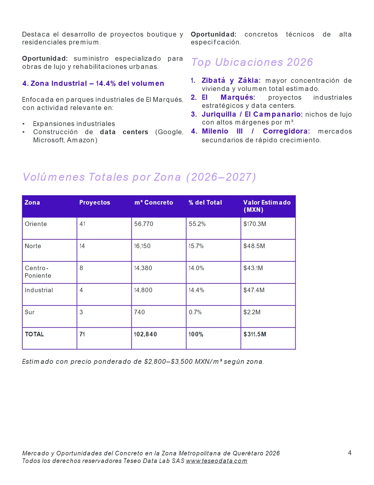 Mercado y Oportunidades del Concreto en Querétaro 2026 — página 4
