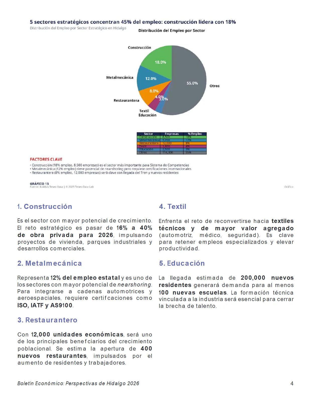 Perspectivas Económicas Hidalgo 2026 — página 5