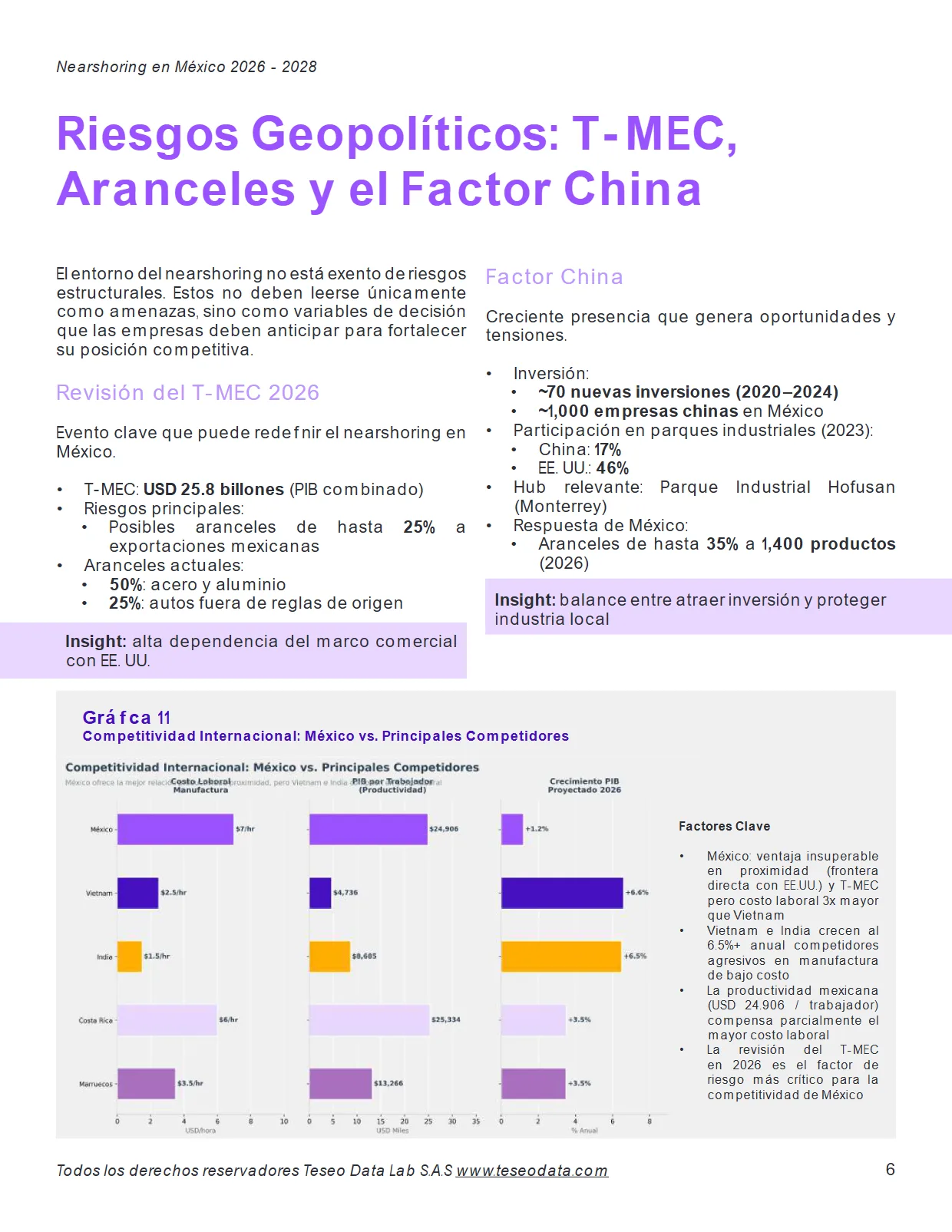 Nearshoring en México 2026–2028 — página 6