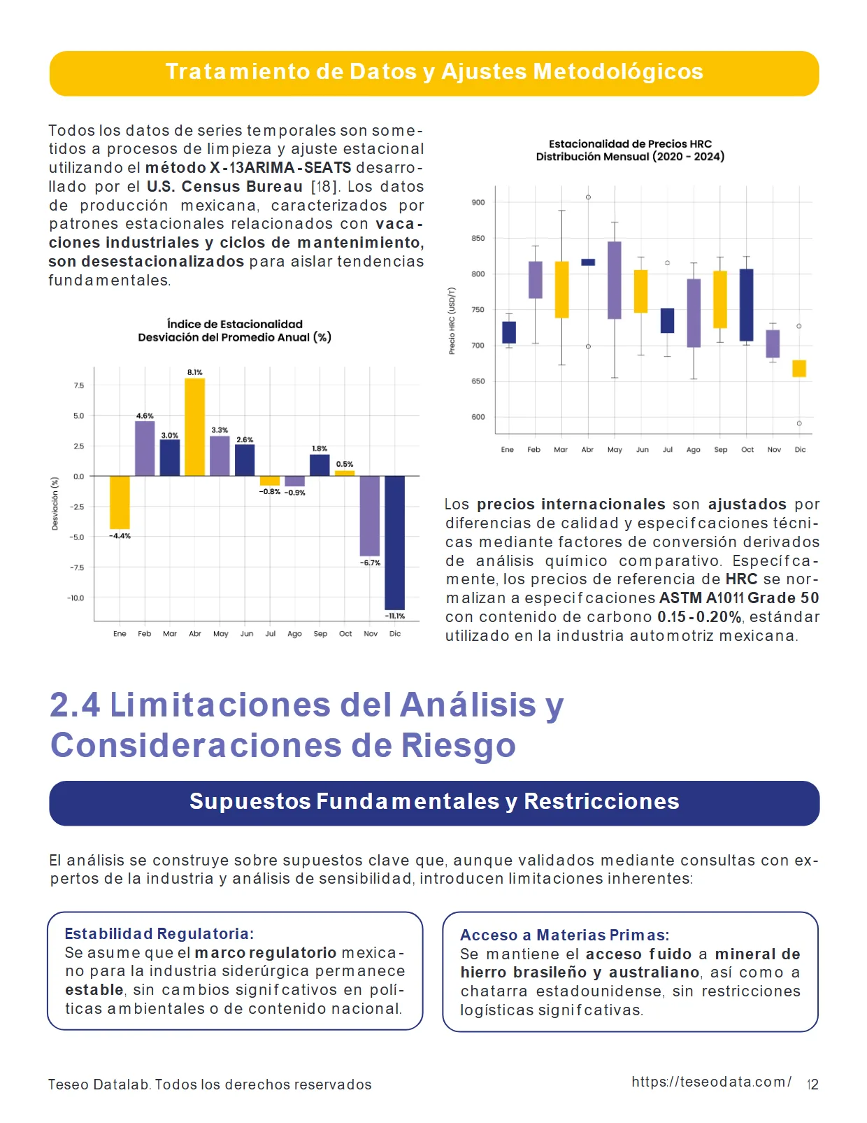 Análisis del Mercado del Acero en México 2025 — Proyecciones de Precios — página 12