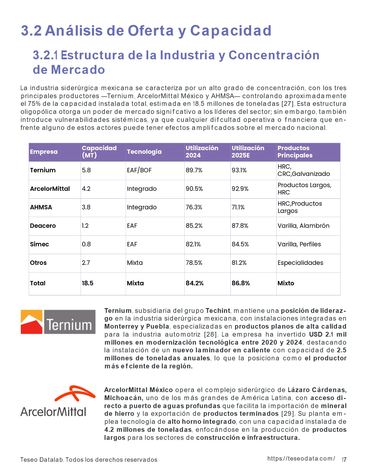 Análisis del Mercado del Acero en México 2025 — Proyecciones de Precios — página 17