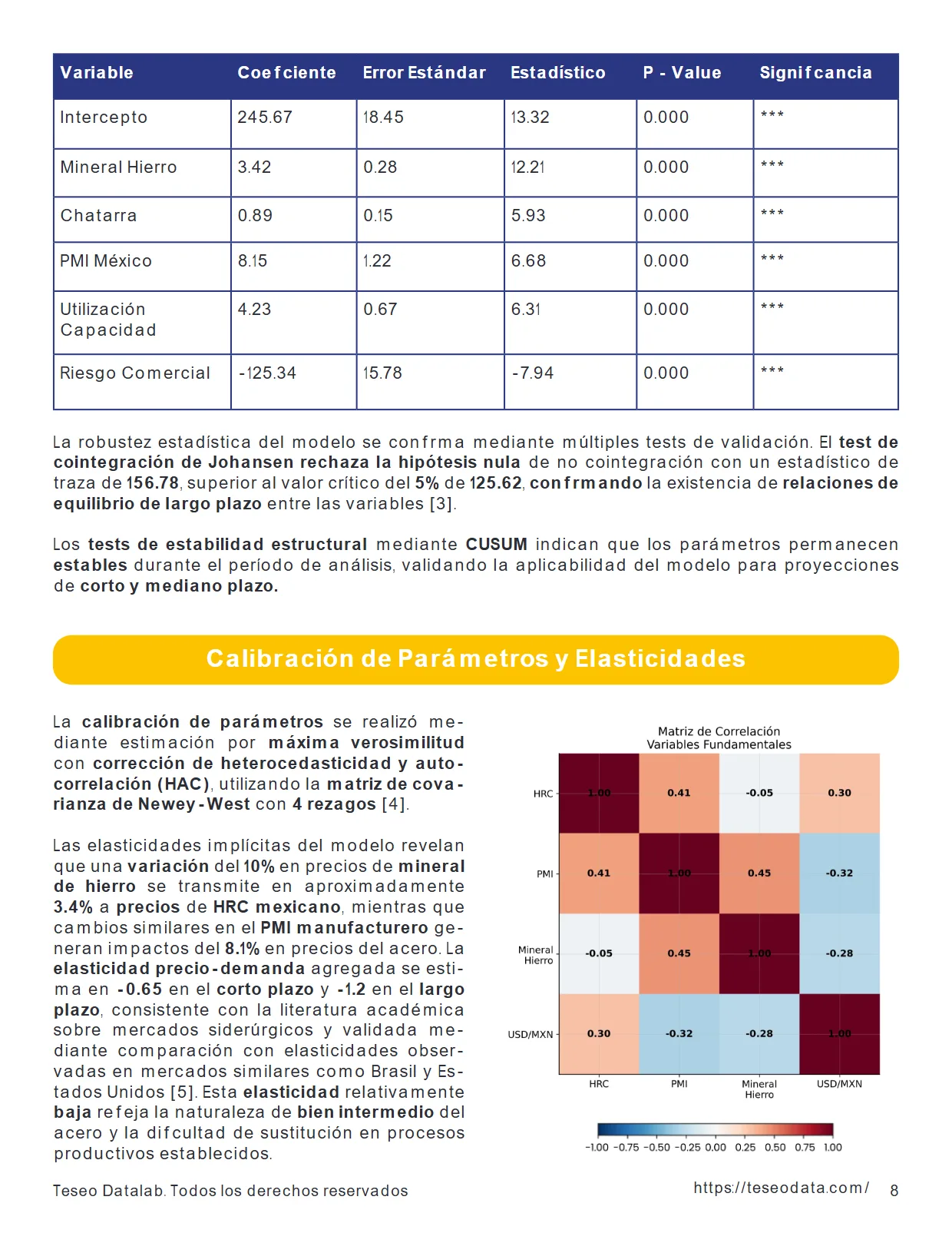 Análisis del Mercado del Acero en México 2025 — Proyecciones de Precios — página 8
