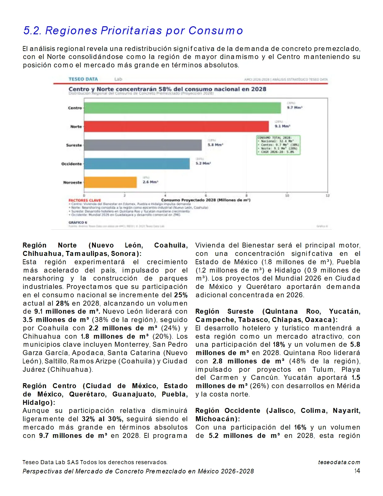 Perspectivas del Mercado de Concreto Premezclado en México 2026-2028 — página 14