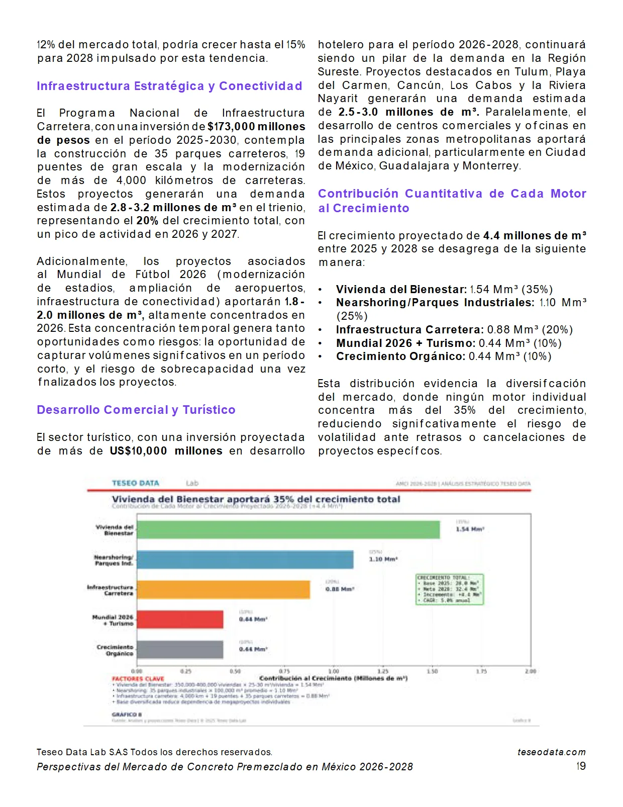 Perspectivas del Mercado de Concreto Premezclado en México 2026-2028 — página 19