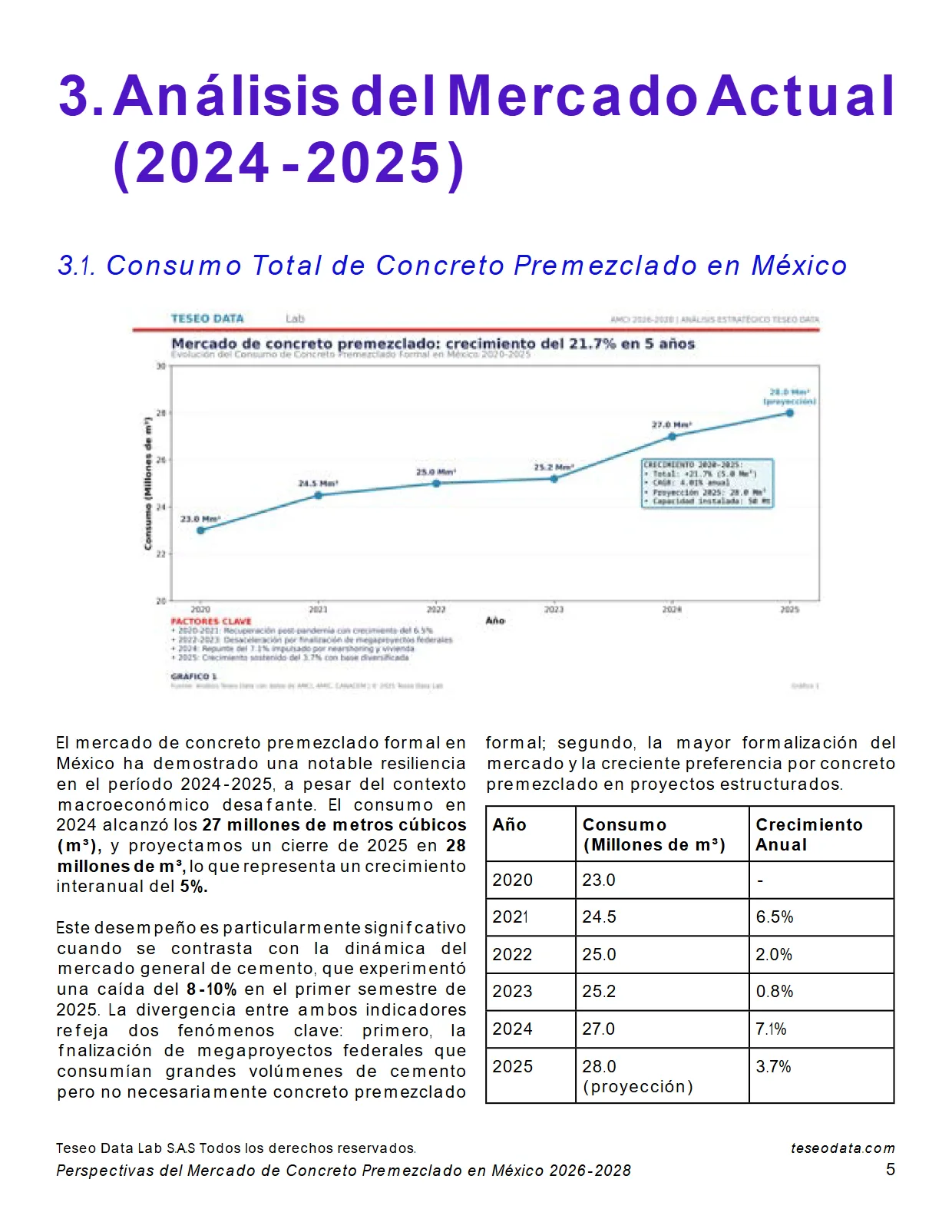 Perspectivas del Mercado de Concreto Premezclado en México 2026-2028 — página 5