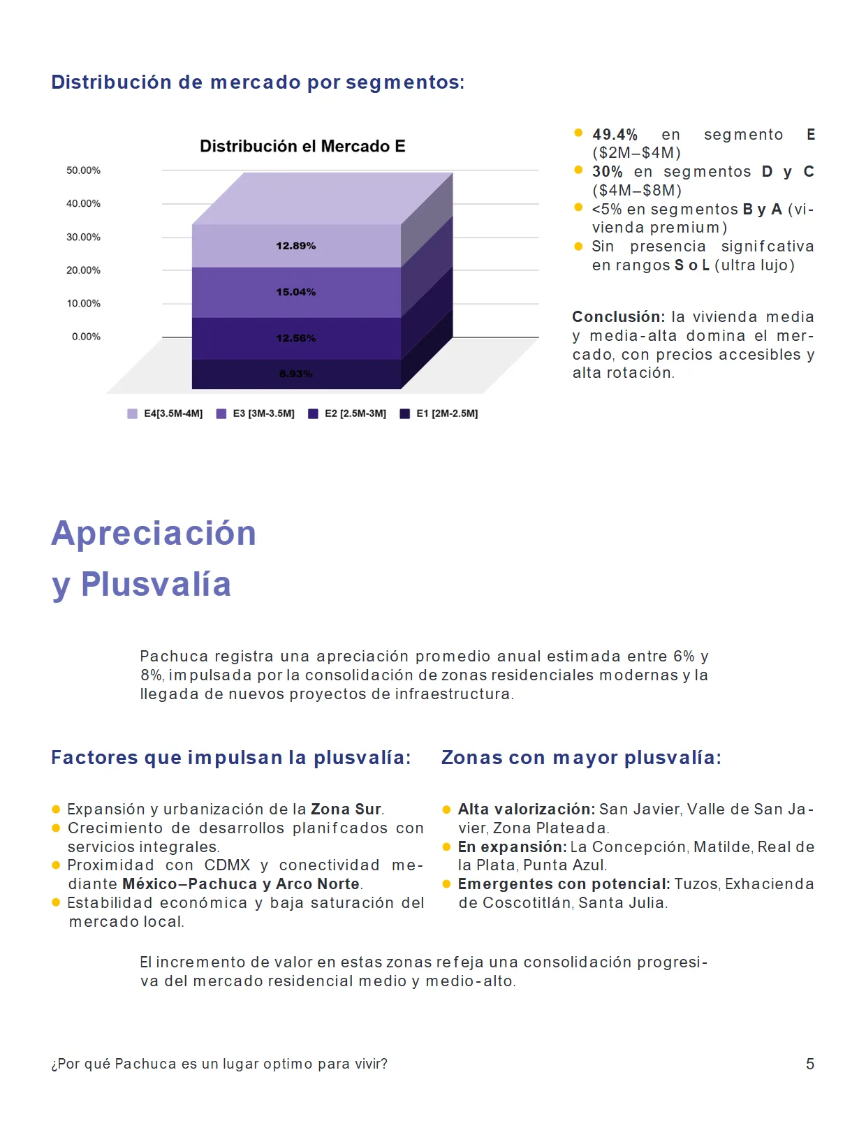 Reporte del Mercado Inmobiliario de Pachuca 2025 — página 5
