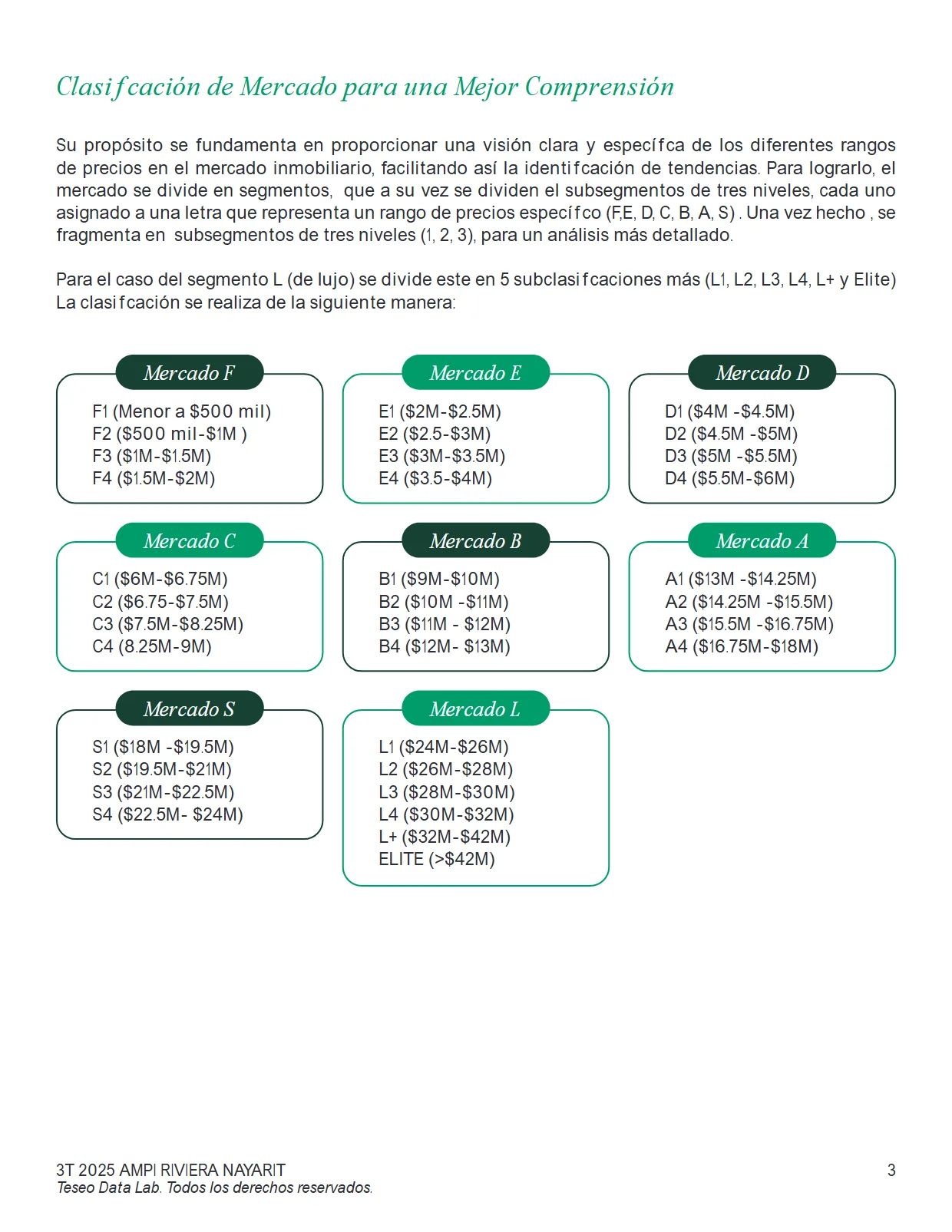 Análisis del Mercado Inmobiliario de la ZM de Puerto Vallarta (3T 2025) — página 3