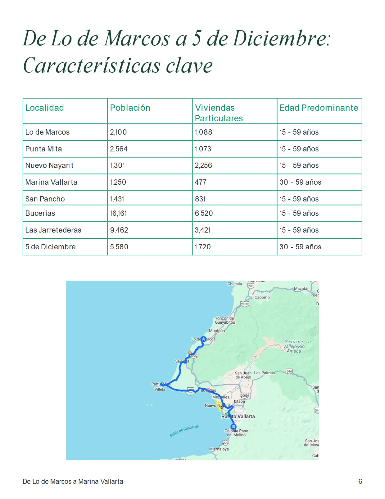 De Lo de Marcos a Marina Vallarta: el Corredor del Pacífico (2T 2025) — página 6