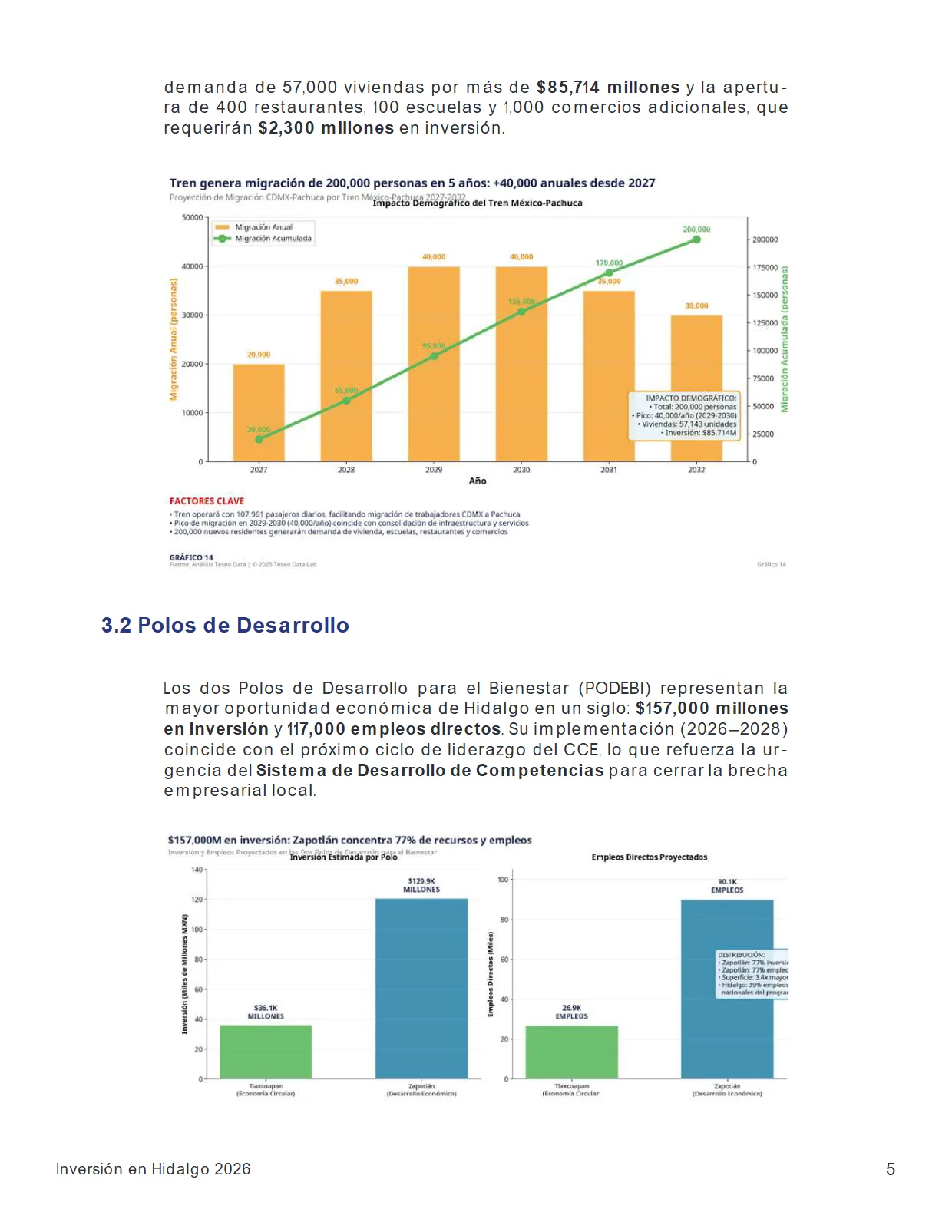 Inversión en Hidalgo 2026 — Oportunidades Estratégicas — página 5