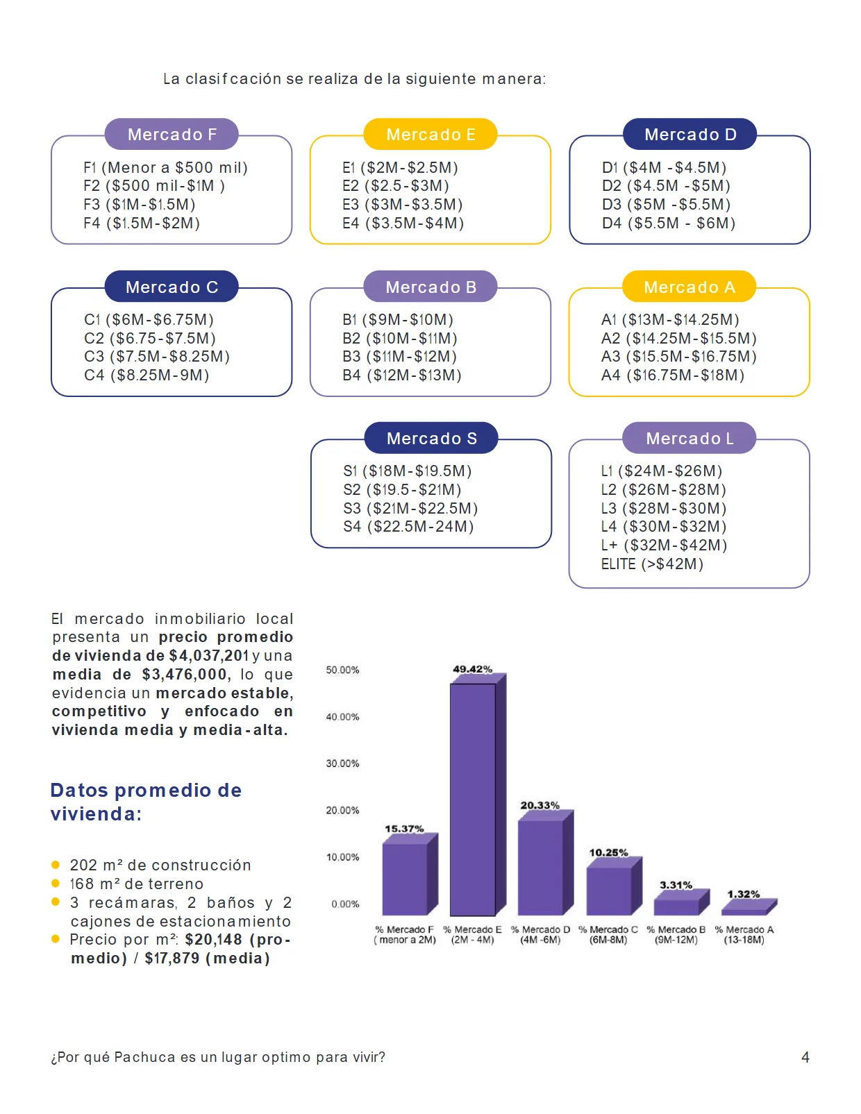 ¿Por qué Pachuca es un lugar óptimo para vivir? 2025 — página 4