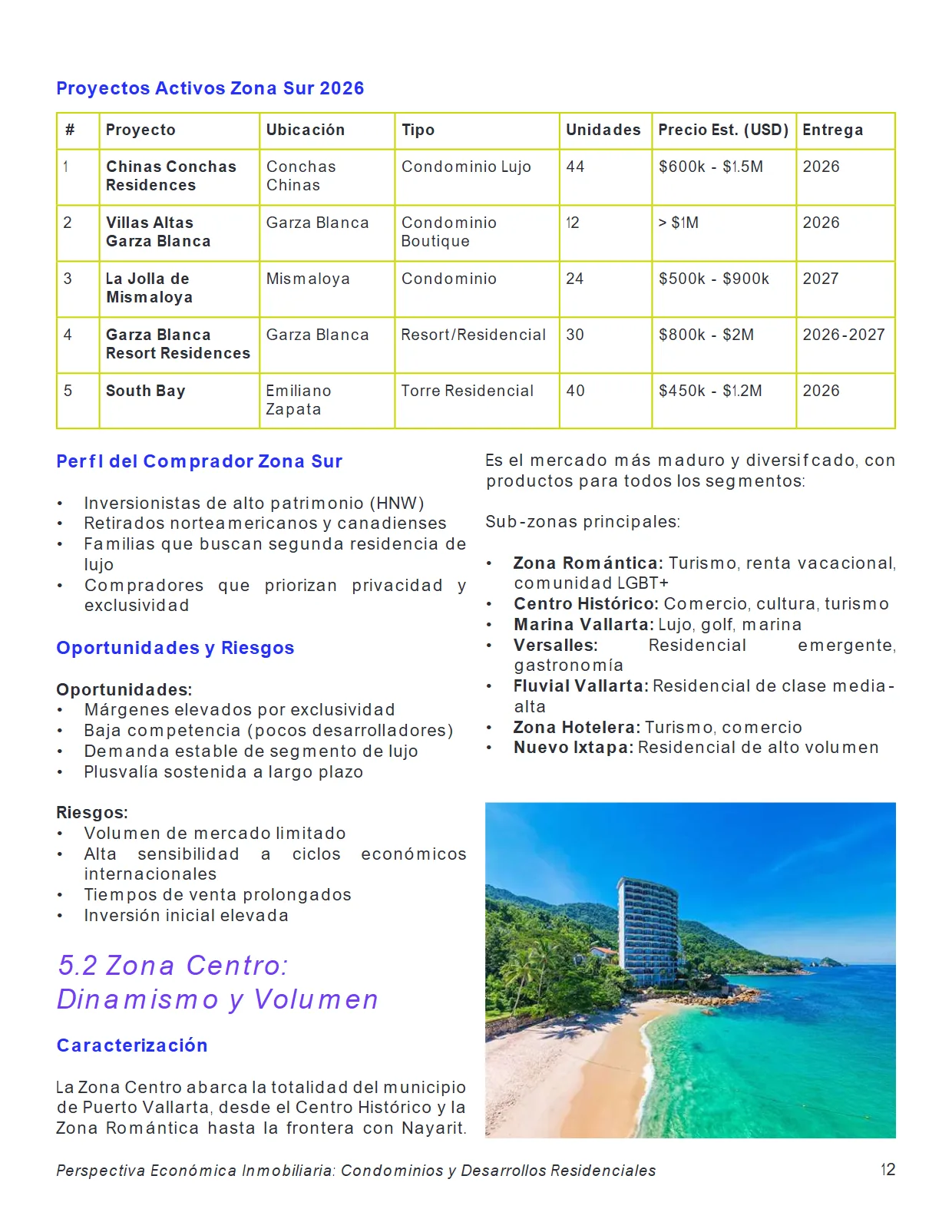 Perspectiva Económica Inmobiliaria: Condominios y Desarrollos Residenciales — página 12