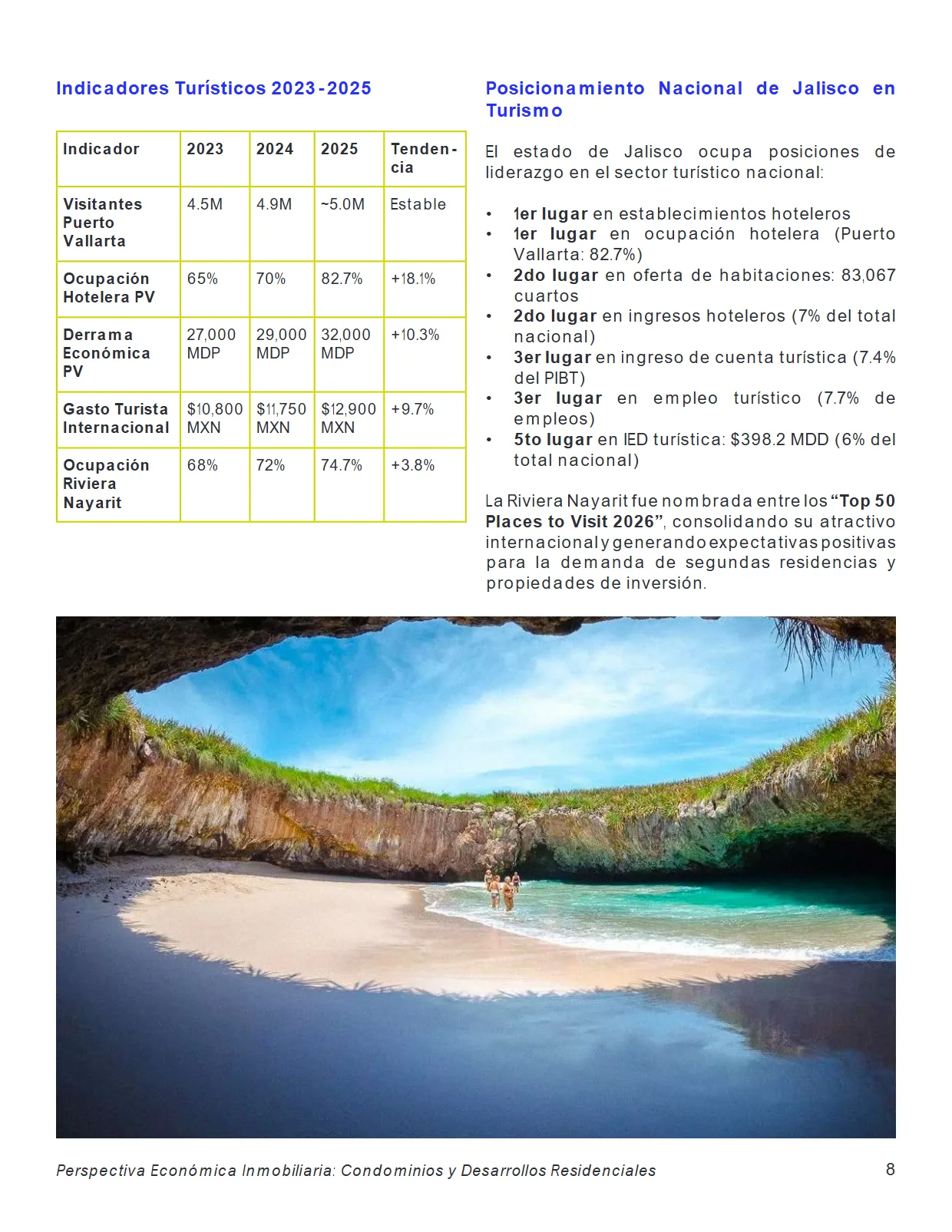 Perspectiva Económica Inmobiliaria: Condominios y Desarrollos Residenciales — página 8