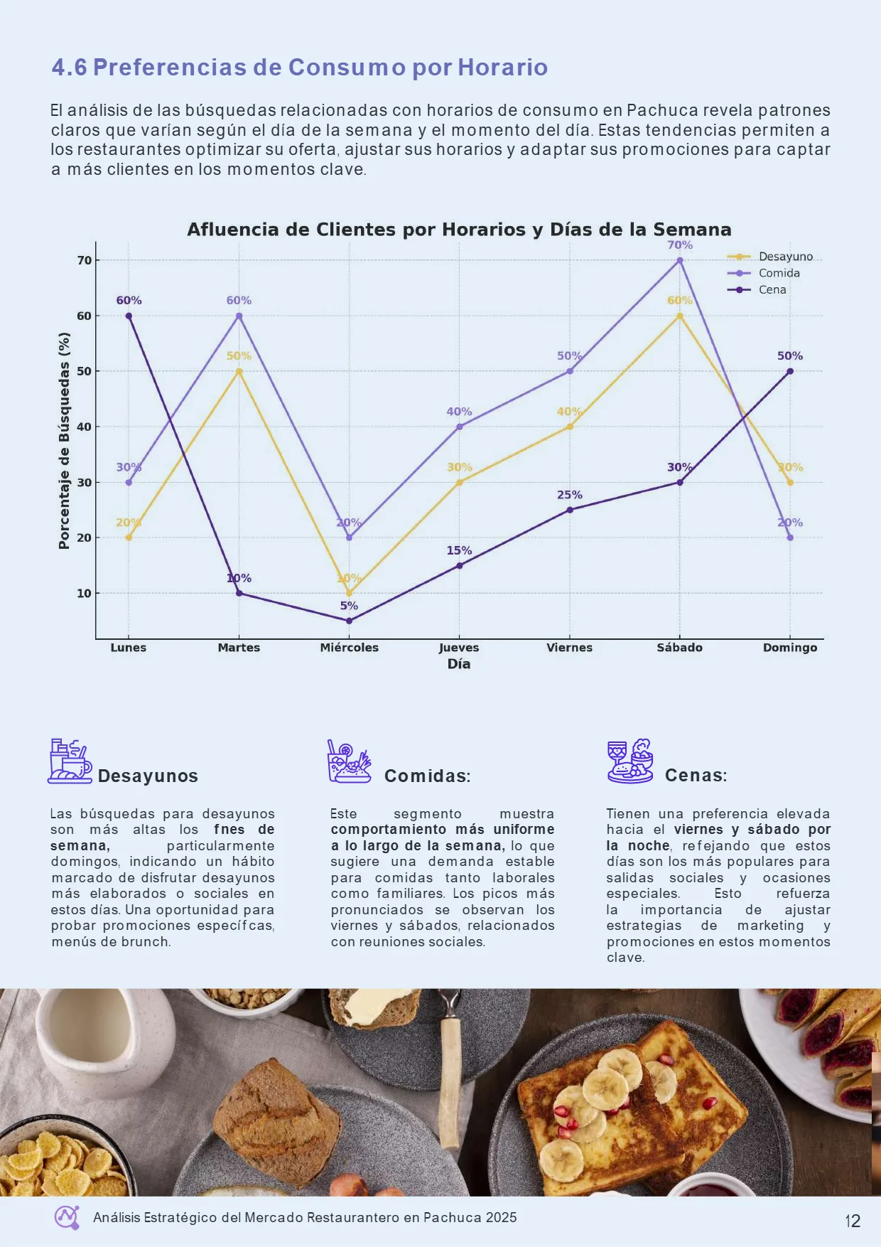 Análisis Estratégico del Mercado Restaurantero en Pachuca 2025 — página 17