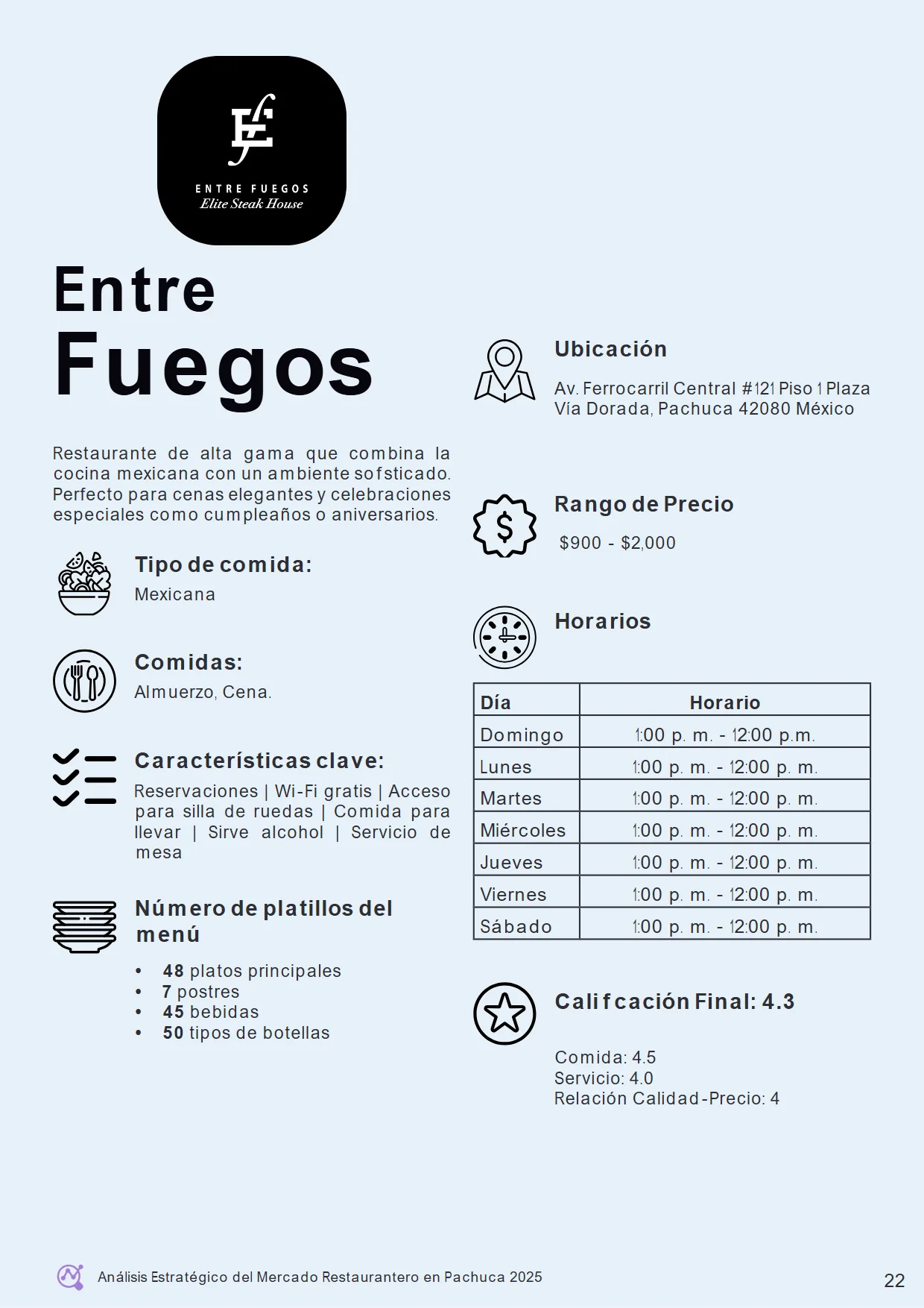 Análisis Estratégico del Mercado Restaurantero en Pachuca 2025 — página 27