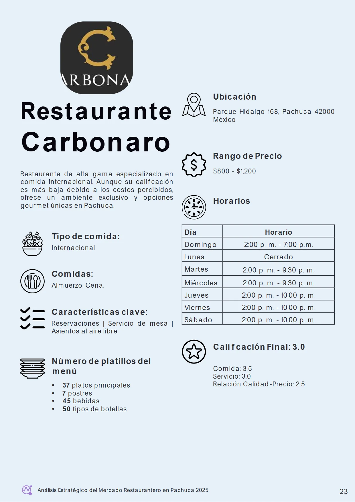 Análisis Estratégico del Mercado Restaurantero en Pachuca 2025 — página 28